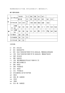 英语48个音标中文谐音读法大全