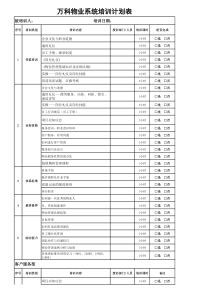 万科物业2018年系统培训计划