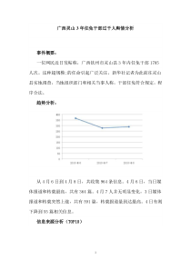 广西灵山3年任免干部过千人舆情分析