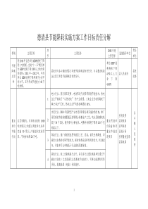 德清县节能降耗实施方案工作目标责任分解