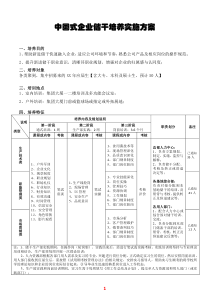 中国式企业储干培养实施方案