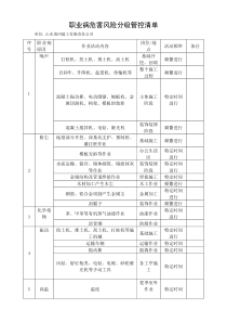 9.3职业病危害风险分级管控清单