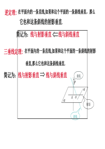 9.4.6(2)三垂线定理及其逆定理