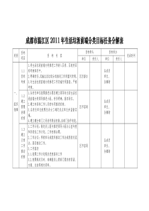 成都市温江区垃圾分类管理网络目标分解表