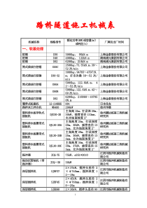 常用施工机械参数表(路、桥、隧).