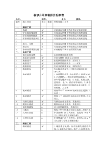 家庭装修工程项目内容明细表