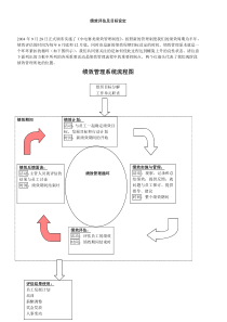 手机绩效评估及目标设定1