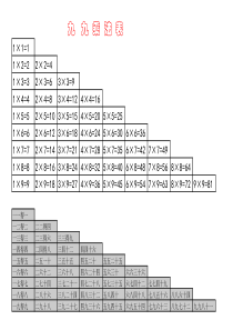 九九乘法表打印(含大九九和小九九)
