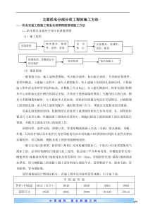 主要机电分部分项工程的施工方法及技术措施