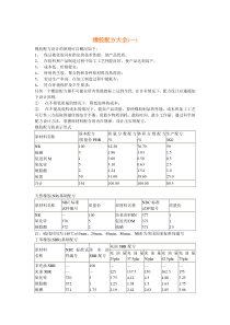 【通用】橡胶配方大全.doc