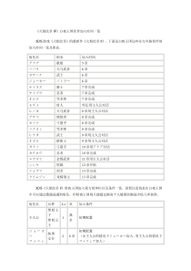 《火焰纹章if》一周目困难难度流程攻略攻略_全通