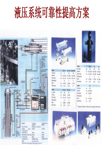 液压系统可靠性提高方案