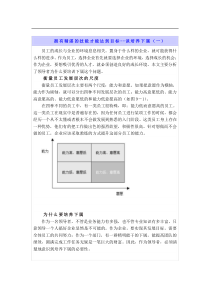 拥有精湛的技能才能达到目标--谈培养下属(doc 13)