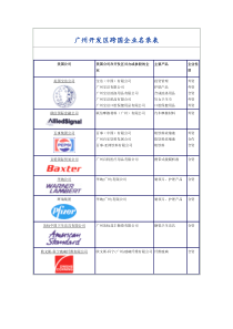 广州开发区跨国企业名录表