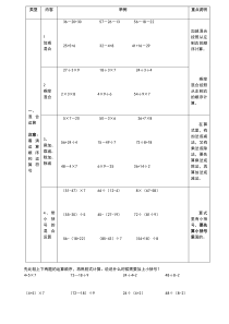 人教版二年级下册混合运算专项训练