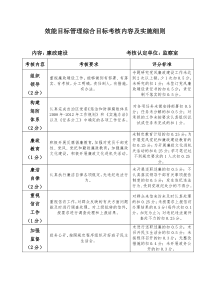 效能目标管理综合目标考核内容及实施细则