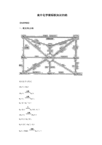 高中必修一化学镁铝铁知识归纳