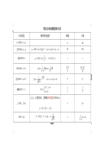 常见分布的期望和方差