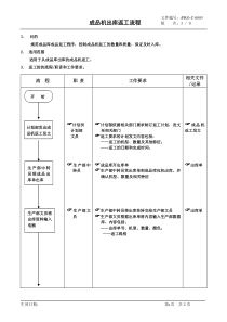 【企业管理】iso2000(0005)-成品机出库返工流程