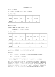 课程顾问薪酬标准