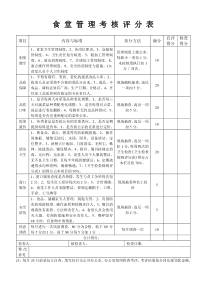 食-堂-管-理-考-核-评-分-表