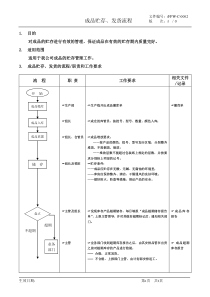 【企业管理】计划部（成仓）成品贮存流程