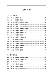 【规章制度】某房地产集团公司全套管理流程