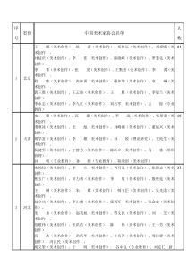 2018年最新中国美术家协会会员名单