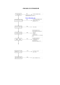 一项基本建筑工程文件管理流程步骤