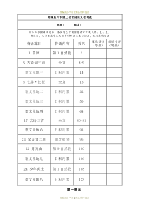 最新部编版六年级上册语文背诵课文检测表及内容