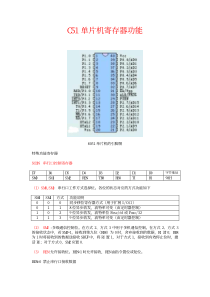 C51单片机寄存器功能