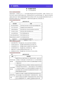 证券从业金融市场基础知识考点