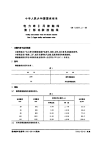 电力牵引用接触线 第二部分：铜接触线 GB12971.2-91