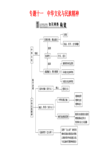 专题十一  中华文化与民族精神