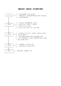 三、护理基本集术操作流程