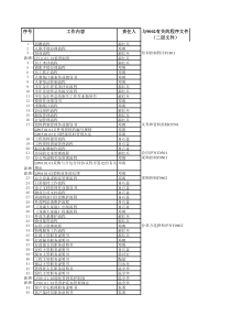 成功领导的六种思维方法