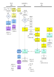 三角貿易流程說明檔