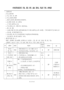 上海市房产开发流程与手续