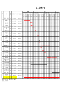 高层住宅楼施工进度计划横道图(excel版本)