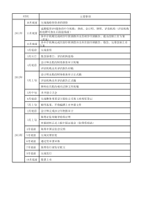 IPO时间表(包括私募)