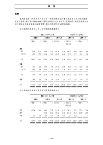 我们是香港一间历史悠久及其中一间具领导地位的楼宇建...