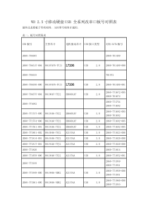 WD_USB_全系列改串口板号对照表