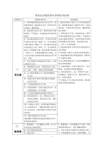 变电站设备巡视检查内容和技术标准