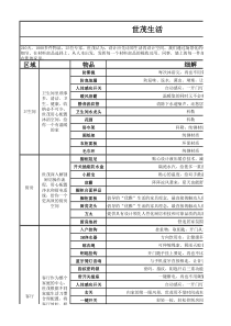 世茂生活+品质生活+人性化设计明细列表+附图