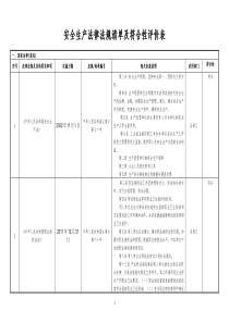 安全标准化法律法规清单(最新版)