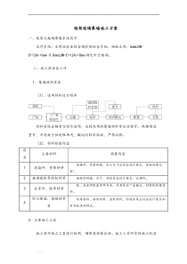 玻璃幕墙工程施工组织设计方案