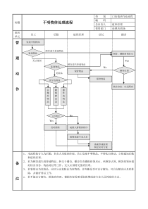 不明物品处理流程