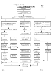 不良品分析改善流程