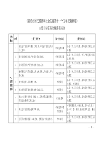 《嘉兴市国民经济和社会发展第十一个五年规划纲要》