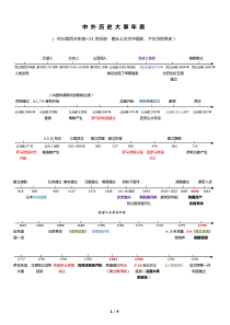 中考历史中外历史年代尺对照[人教版]